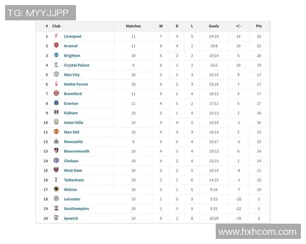 博尔顿迎战谢菲尔德星期三队双方争夺英冠积分榜重要位置